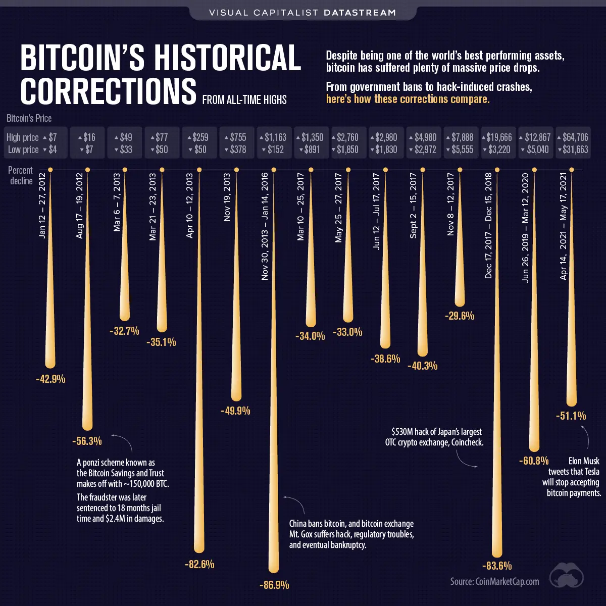 From Pizza to Digital Gold: Bitcoin's Journey to $100,000 2