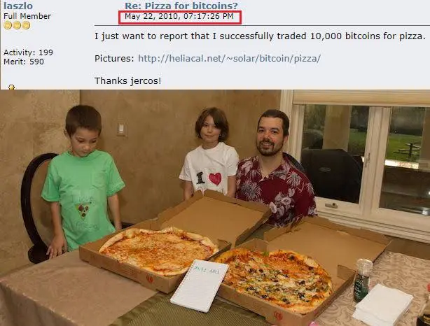 From Pizza to Digital Gold: Bitcoin's Journey to $100,000 3