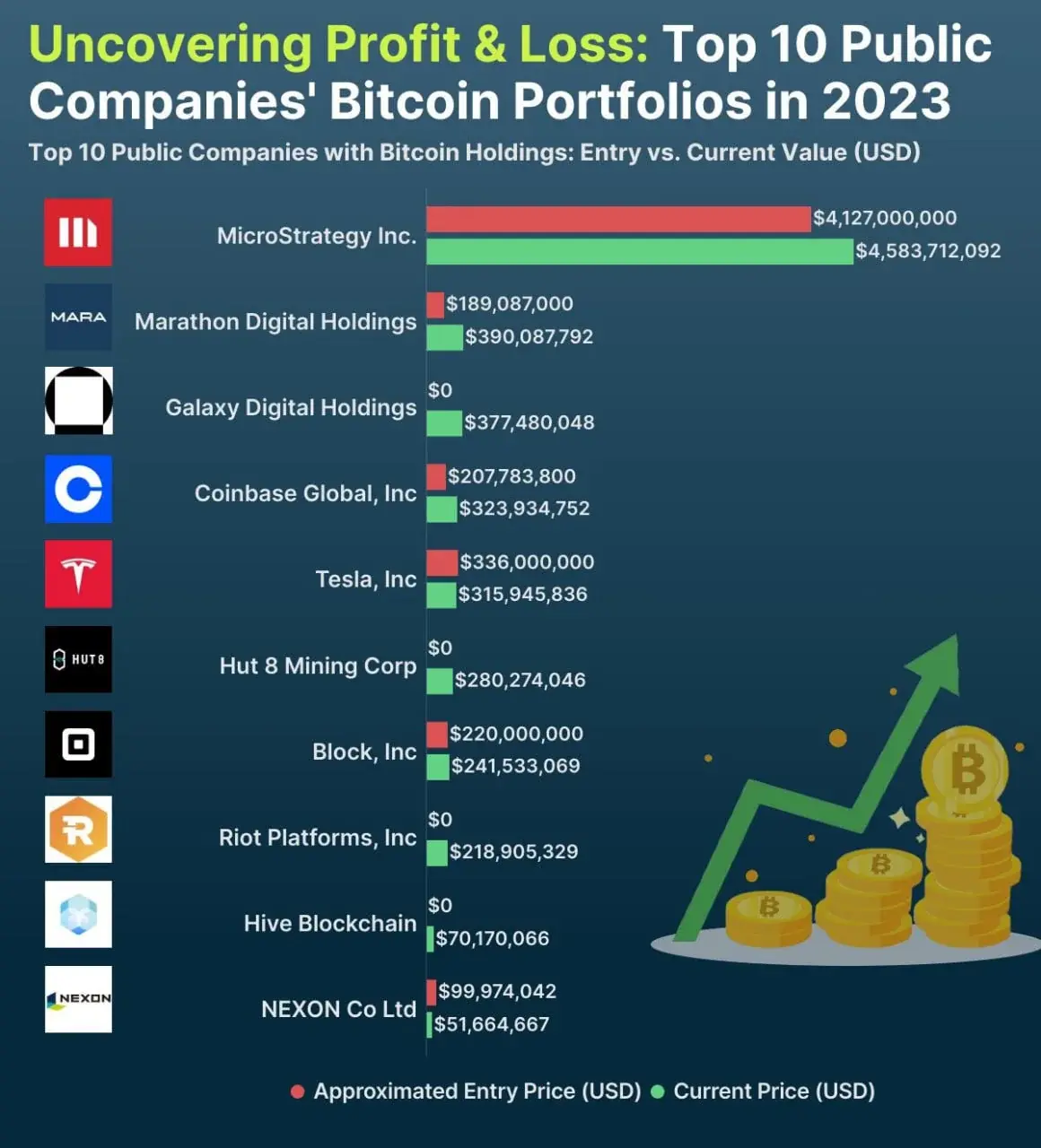 From Pizza to Digital Gold: Bitcoin's Journey to $100,000 7
