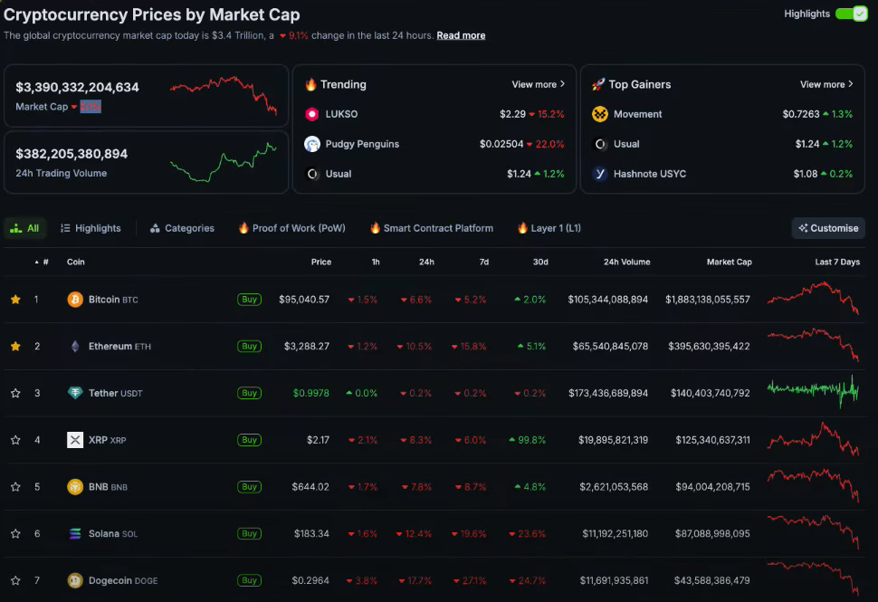 Market Analysis: BTC Plunges Amid U.S. Government Shutdown Fears 3