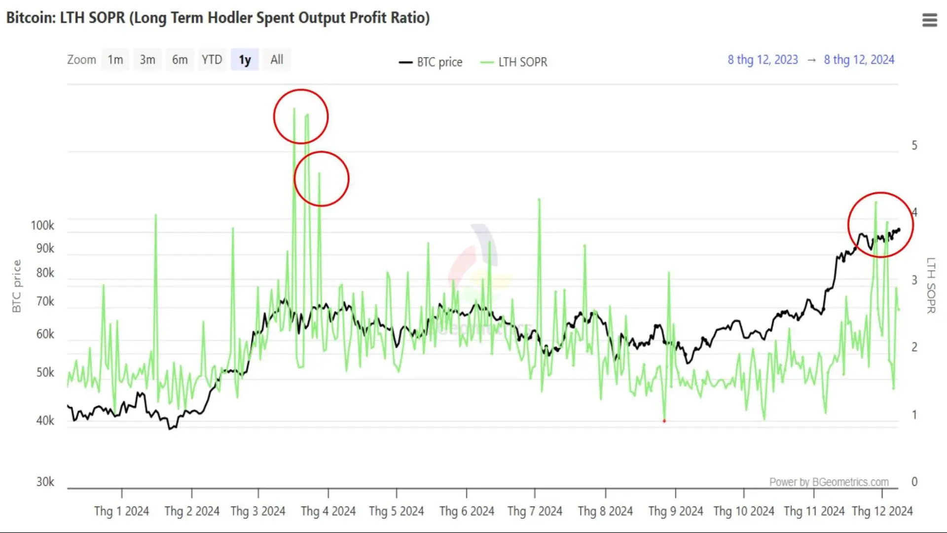 Market Correction: Buying Opportunity or Time to Exit? 3