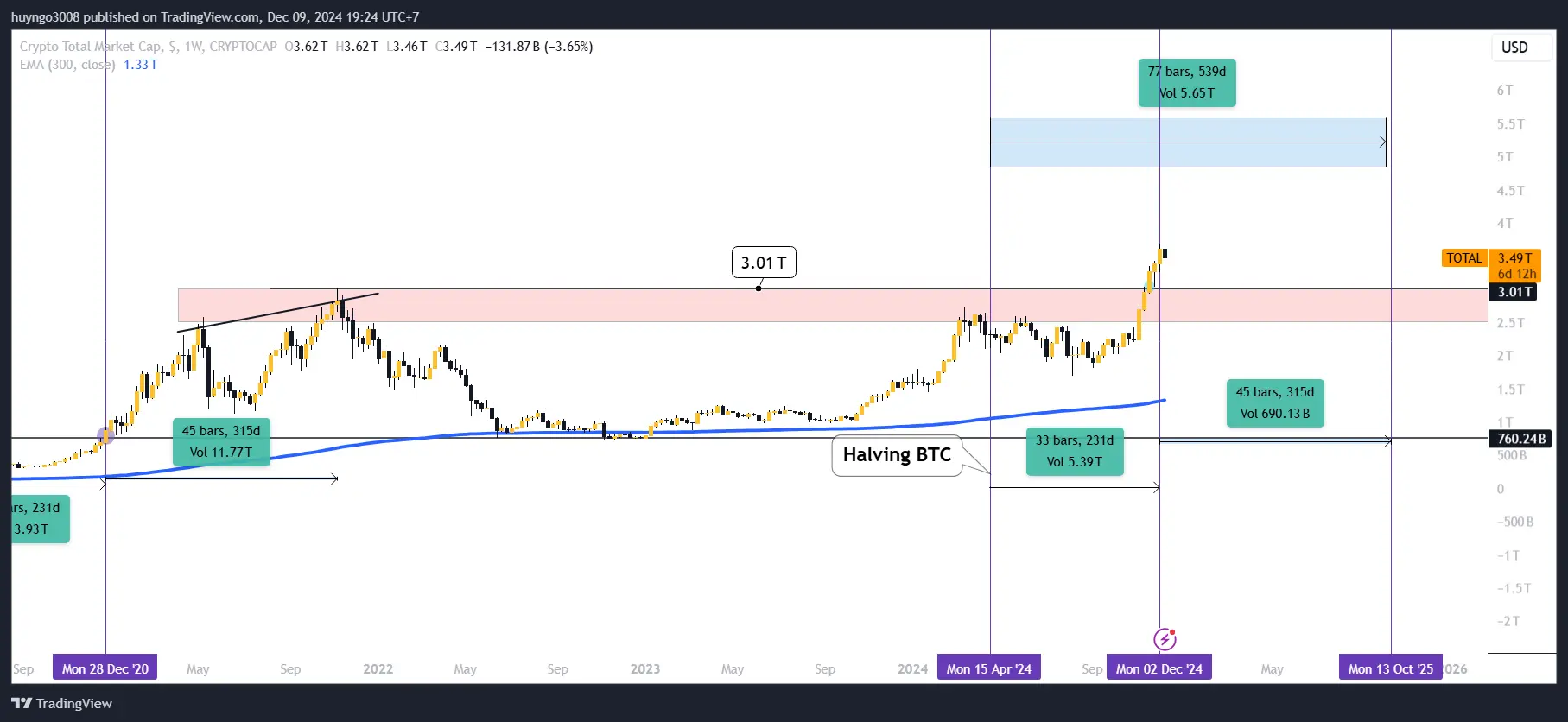 Market Correction: Buying Opportunity or Time to Exit? 5