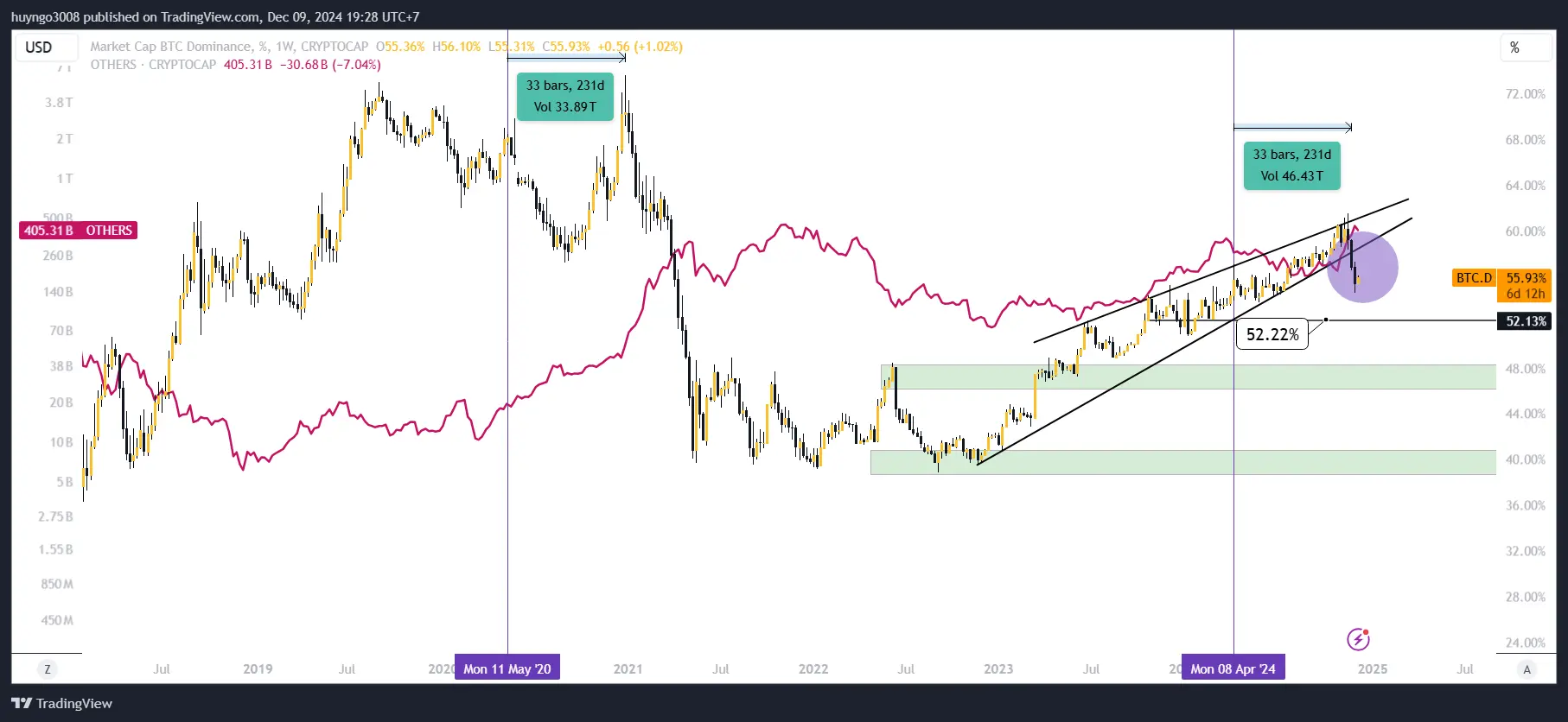 Market Correction: Buying Opportunity or Time to Exit? 6