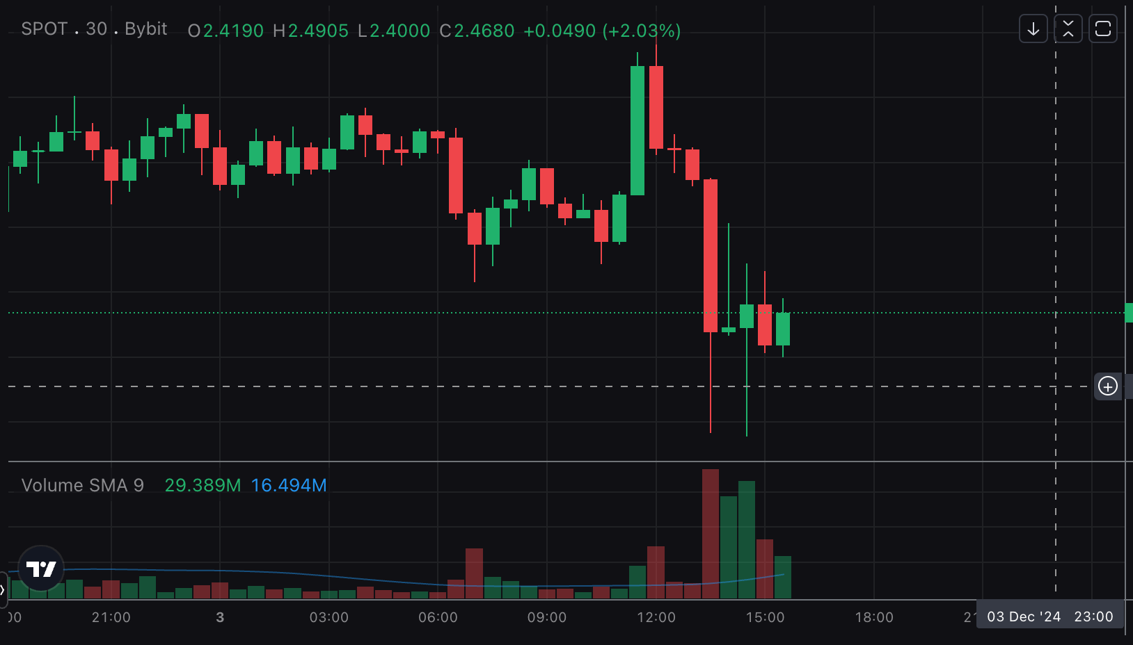Martial Law Declared in South Korea Sparks Crypto Market Chaos 2