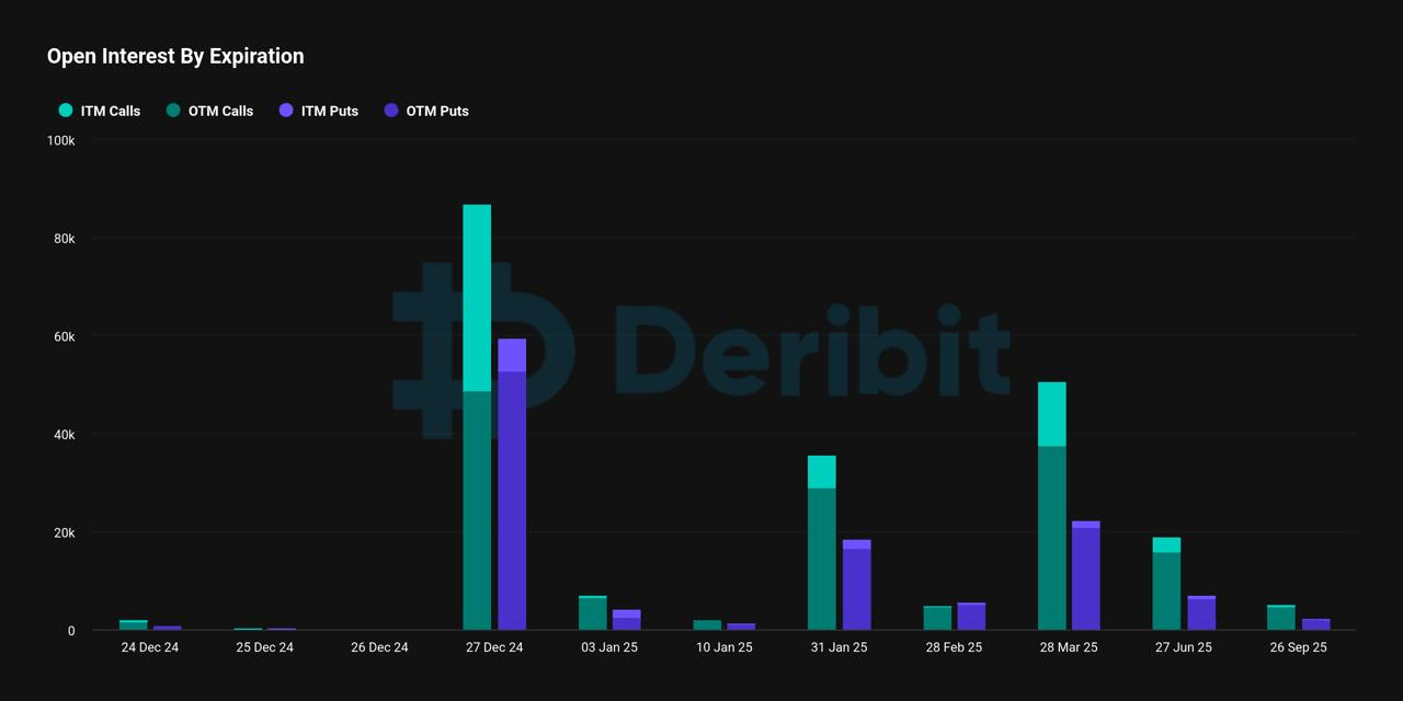 Max Pain—Largest Bitcoin Options Expiry in History to Conclude a Volatile Year 2