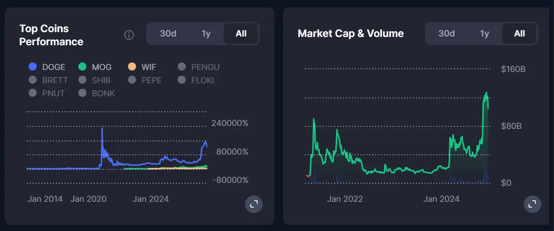 Meme Coins Surpass Bitcoin Holdings: Insights from Binance's Global User Survey 3