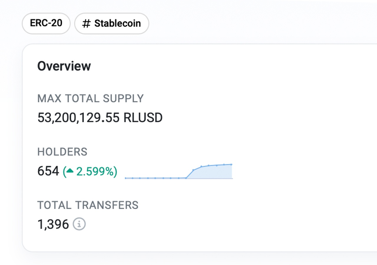 Ripple Moves Big Money, RLUSD Sees Distribution, XRP Holds Key $2 Support Ripple Moves Big Money, RLUSD Sees Distribution, XRP Holds Key $2 Support 4