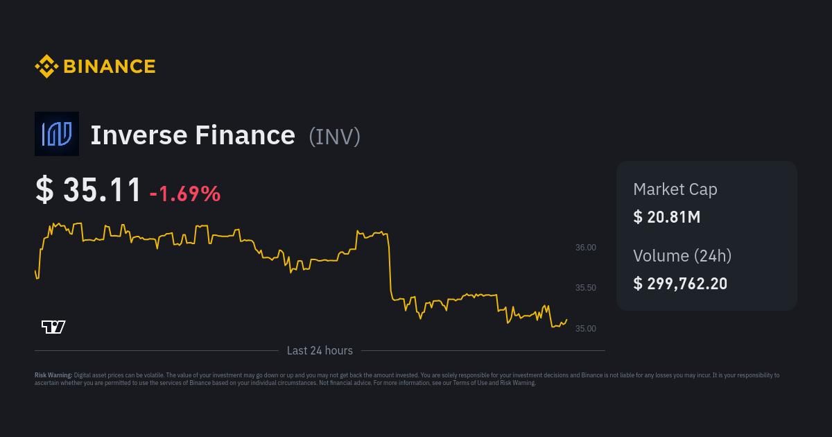 Should we invest in Inverse Finance (INV) now? 2