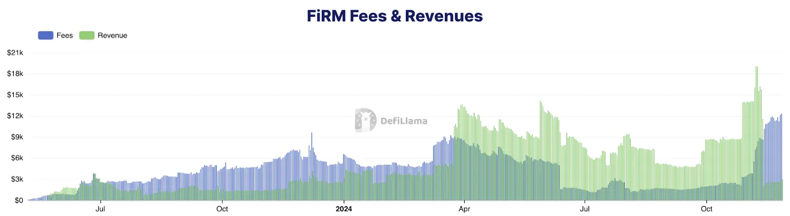 Should we invest in Inverse Finance (INV) now? 5