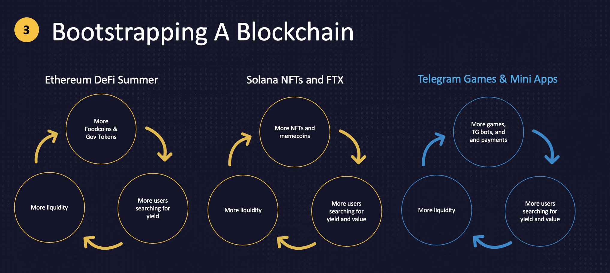 The Renaissance of DeFi: The "Monetary Lego" Pieces are Finally Coming Together 1