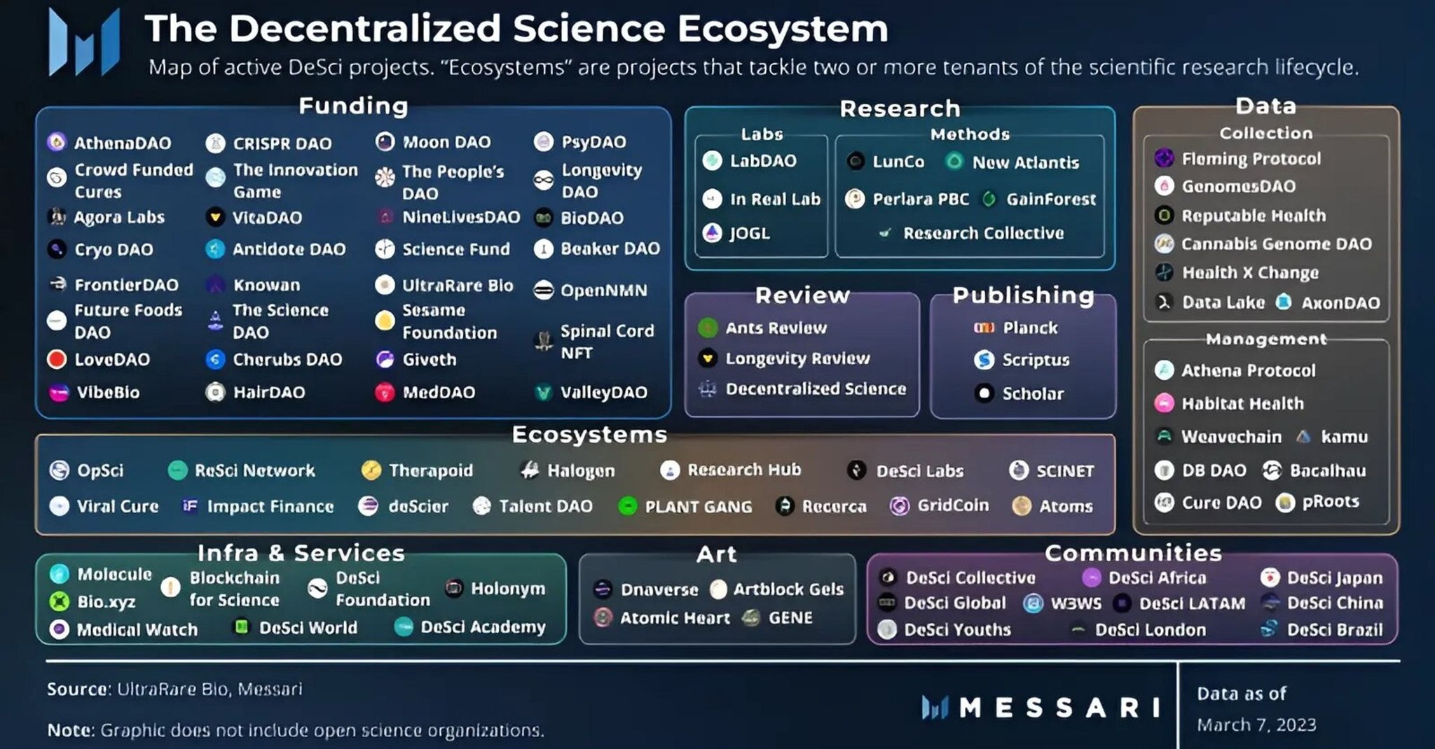 Top DeSci Tokens to Watch in 2025 1