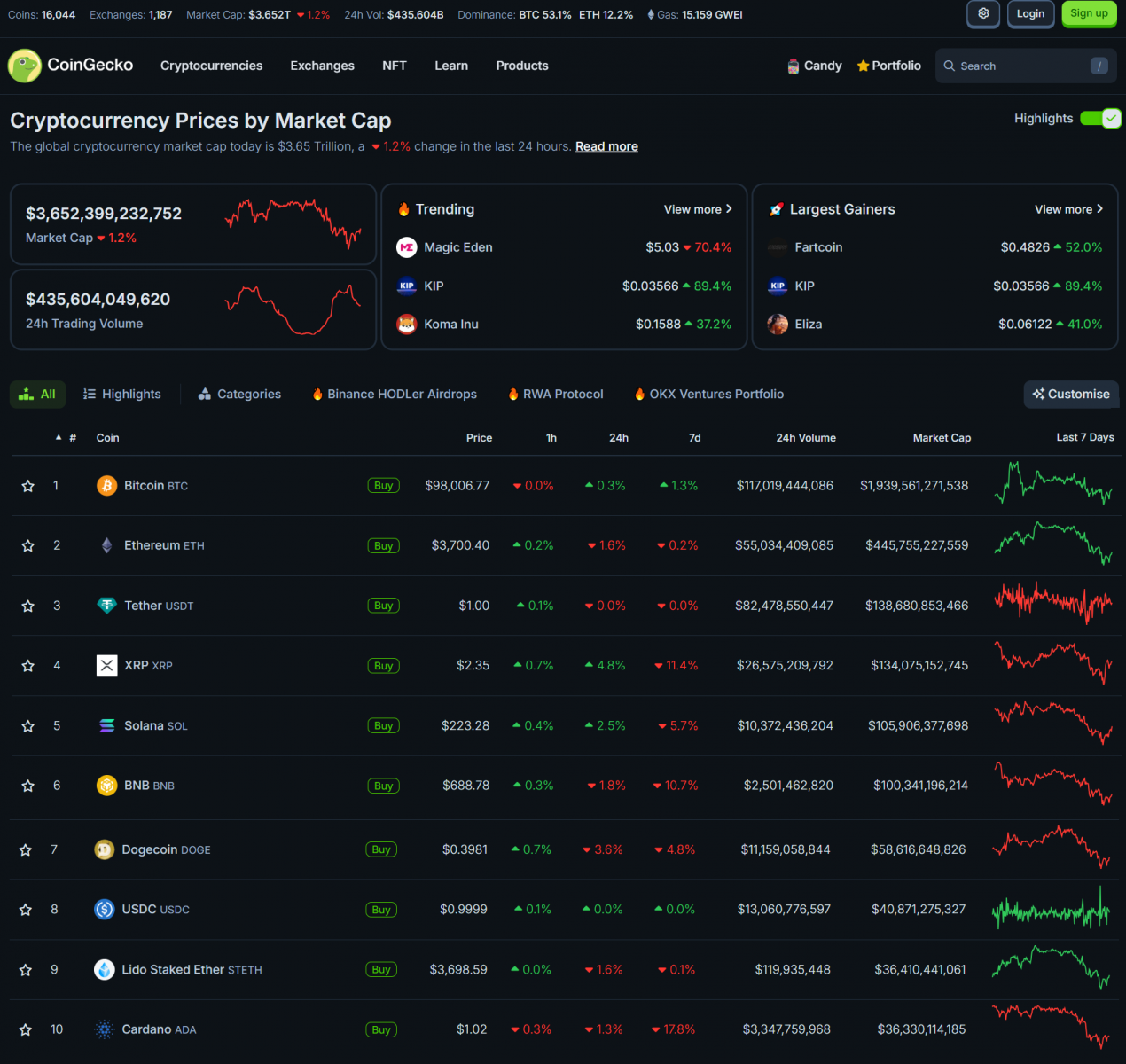 Trump Administration's Bitcoin Push: $150K Predictions and the MicroStrategy Controversy 3