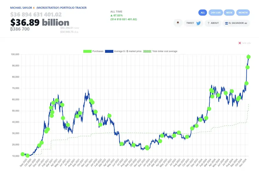 What is MSTR Premium? MicroStrategy’s Bitcoin Accumulation Mechanism. 2