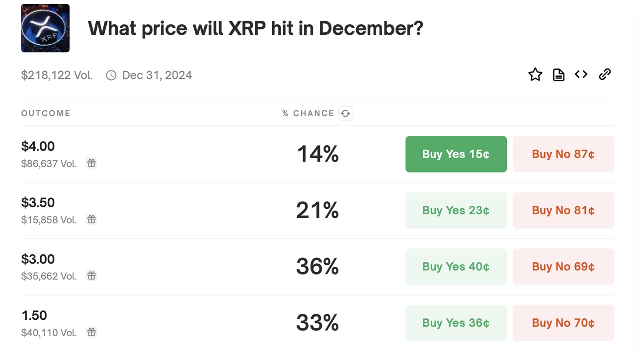 XRP Wobbles but Won’t Fall: Weekly Gains and Prediction Buzz Persist XRP Wobbles but Won’t Fall: Weekly Gains and Prediction Buzz Persist 3