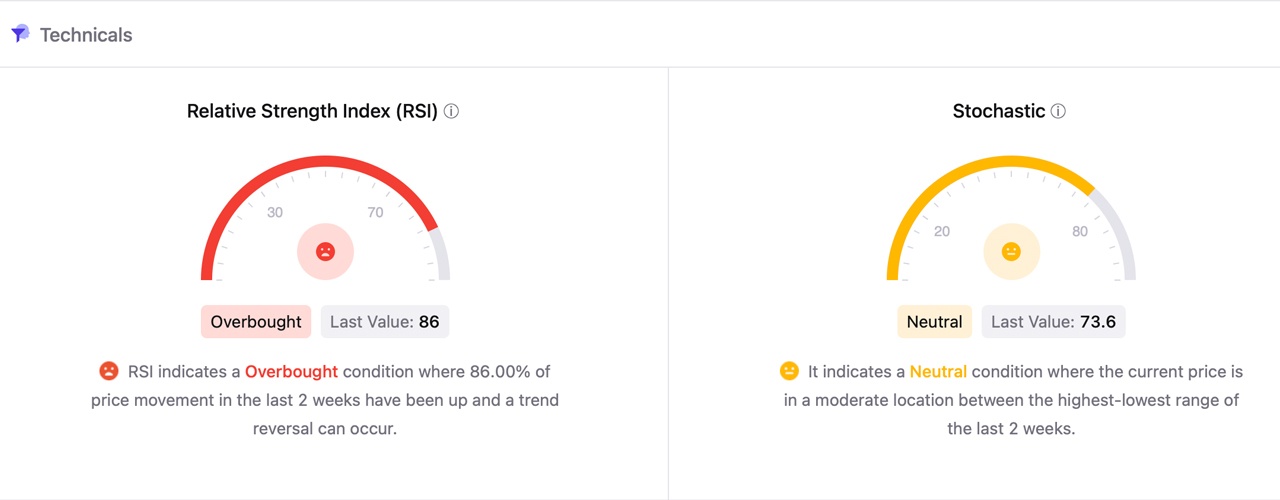 XRP’s Wild Ride: 354% Gains in 3 Months Despite Recent Dip 3