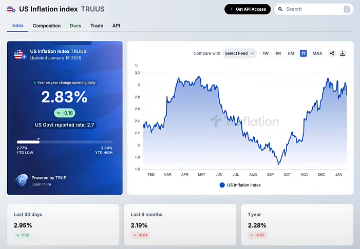 Bitcoin and XRP Surge Following CPI Report: Why Macro-Economics Matter in Crypto Investing 3