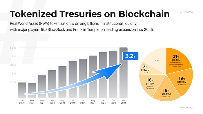 Blockchain 2025: Emerging Trends Shaped by Asia and Beyond 2