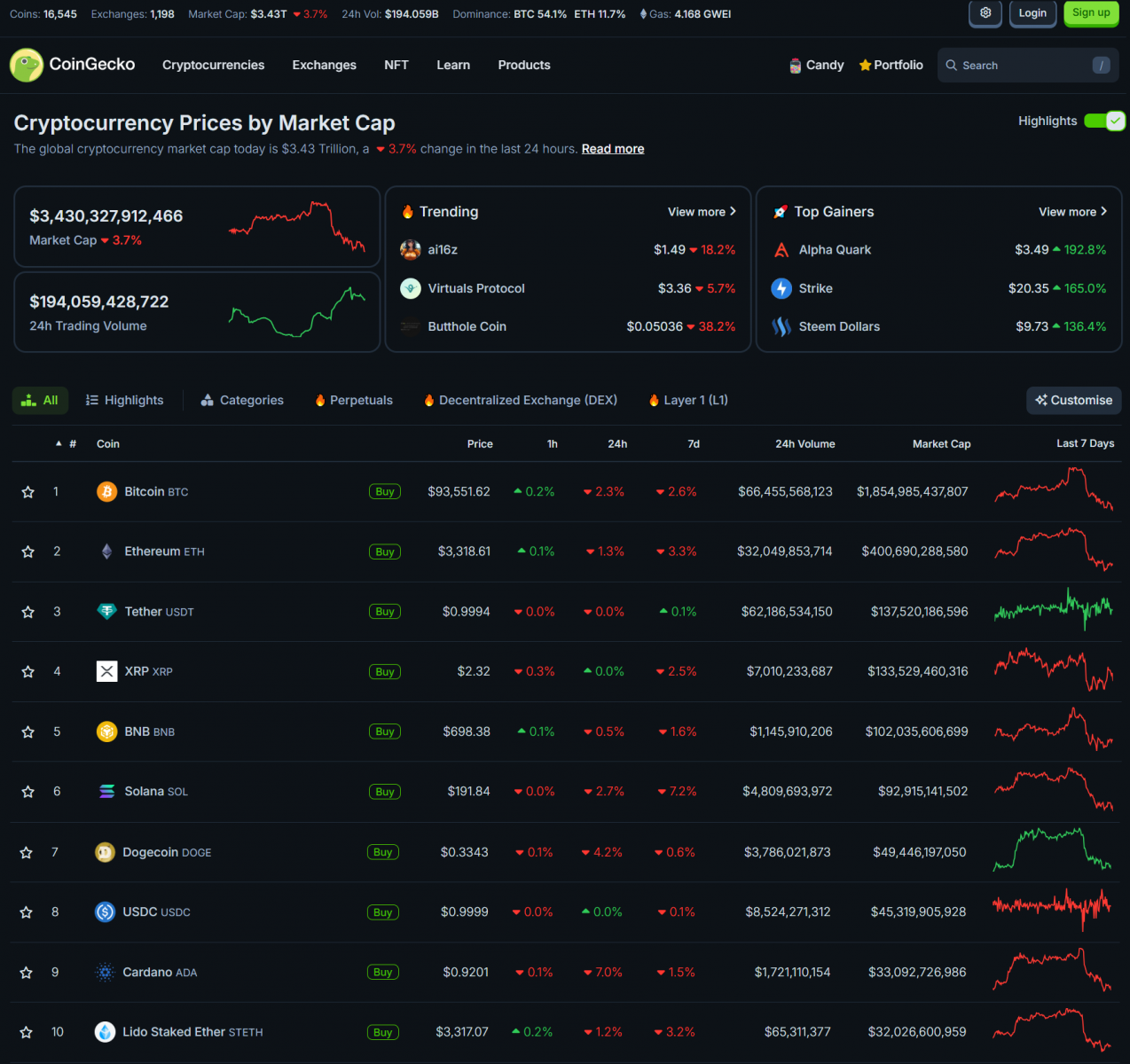 DOJ May Sell $6.5 Billion in BTC Before Trump Takes Office: FUD or Reality? 3