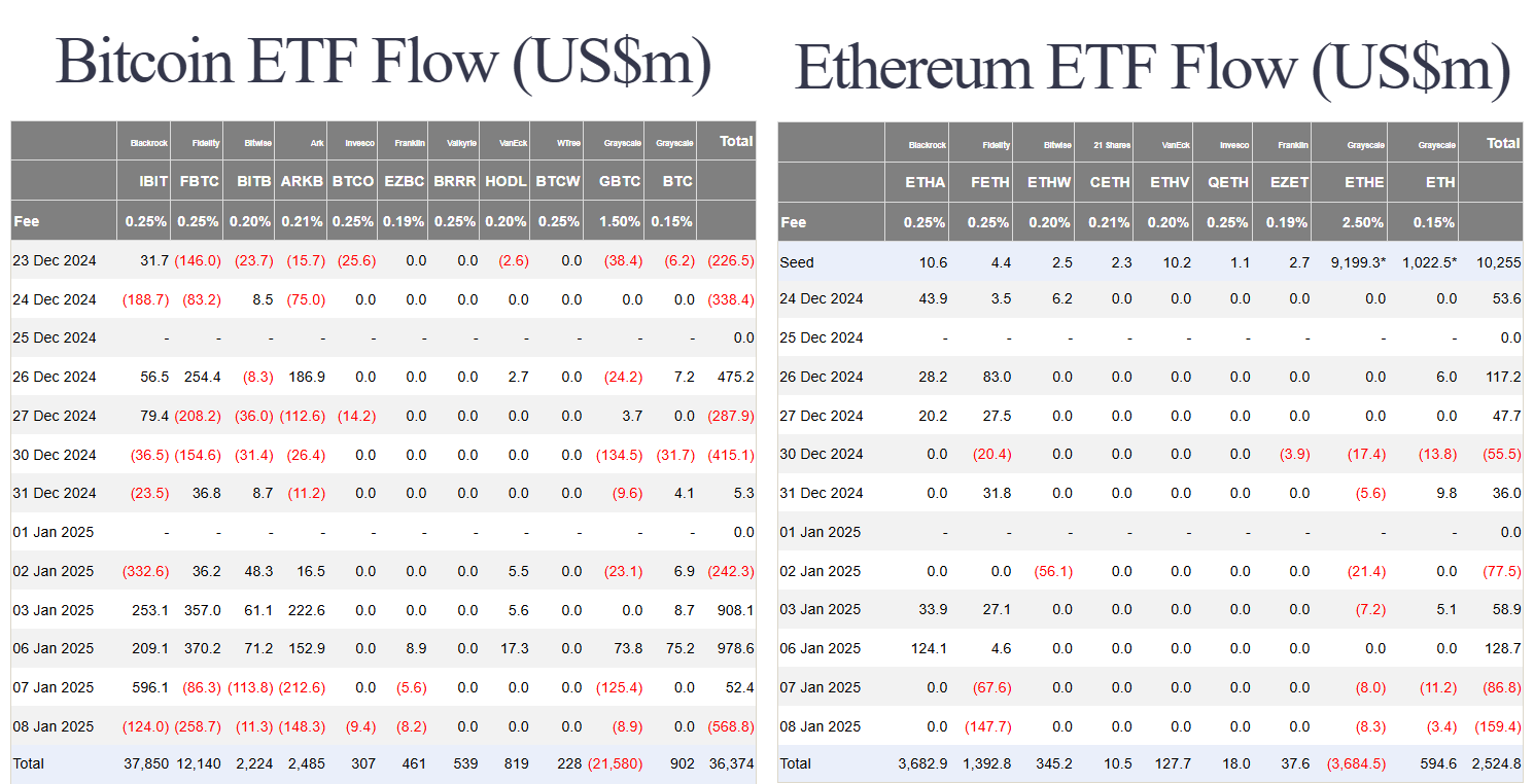 DOJ May Sell $6.5 Billion in BTC Before Trump Takes Office: FUD or Reality? 4