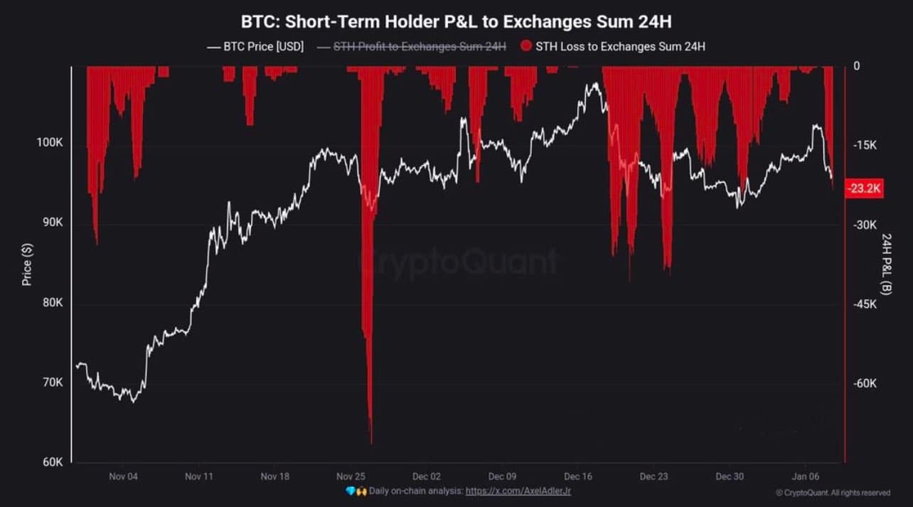 DOJ May Sell $6.5 Billion in BTC Before Trump Takes Office: FUD or Reality? 8