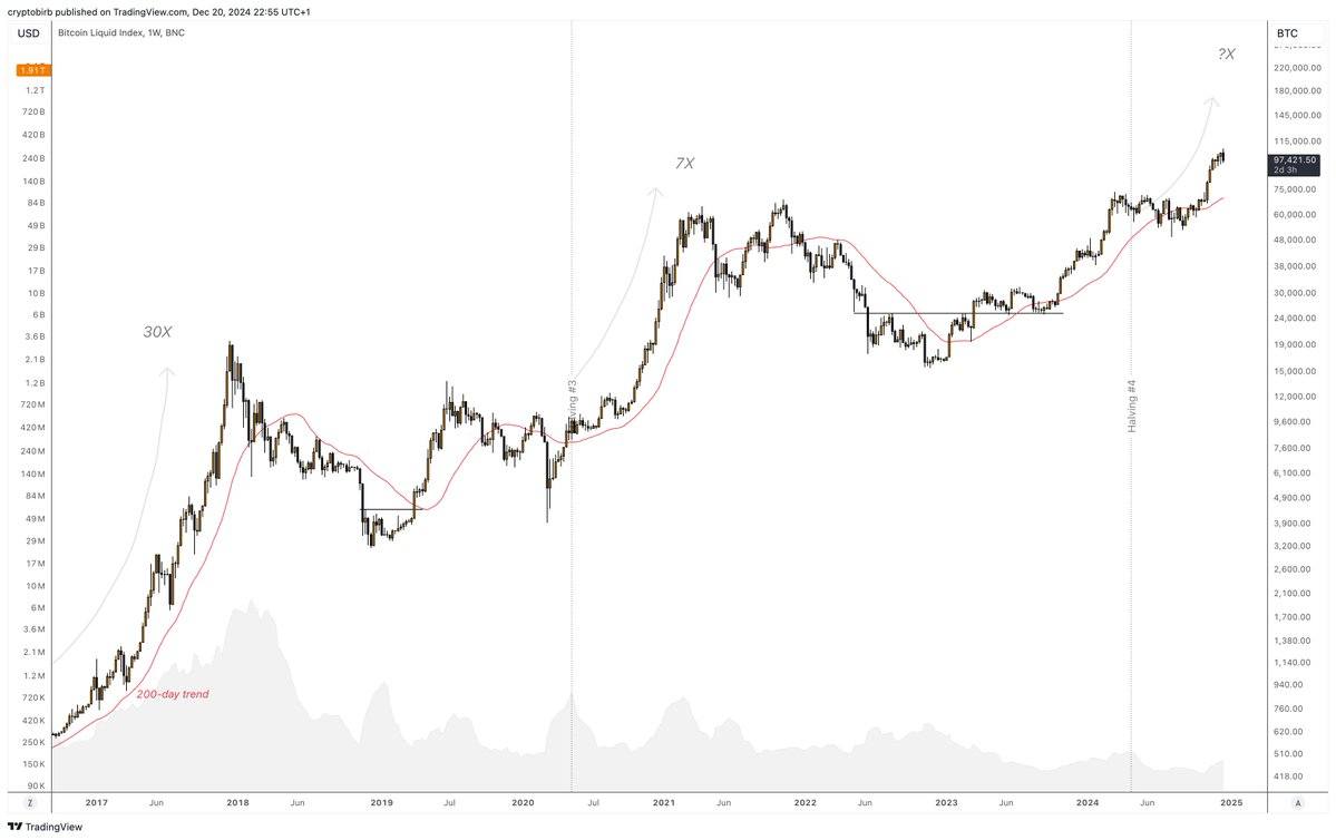 Is the Bitcoin Bull Market Over? Analysts Weigh In Is the Bitcoin Bull Market Over? Analysts Weigh In 3