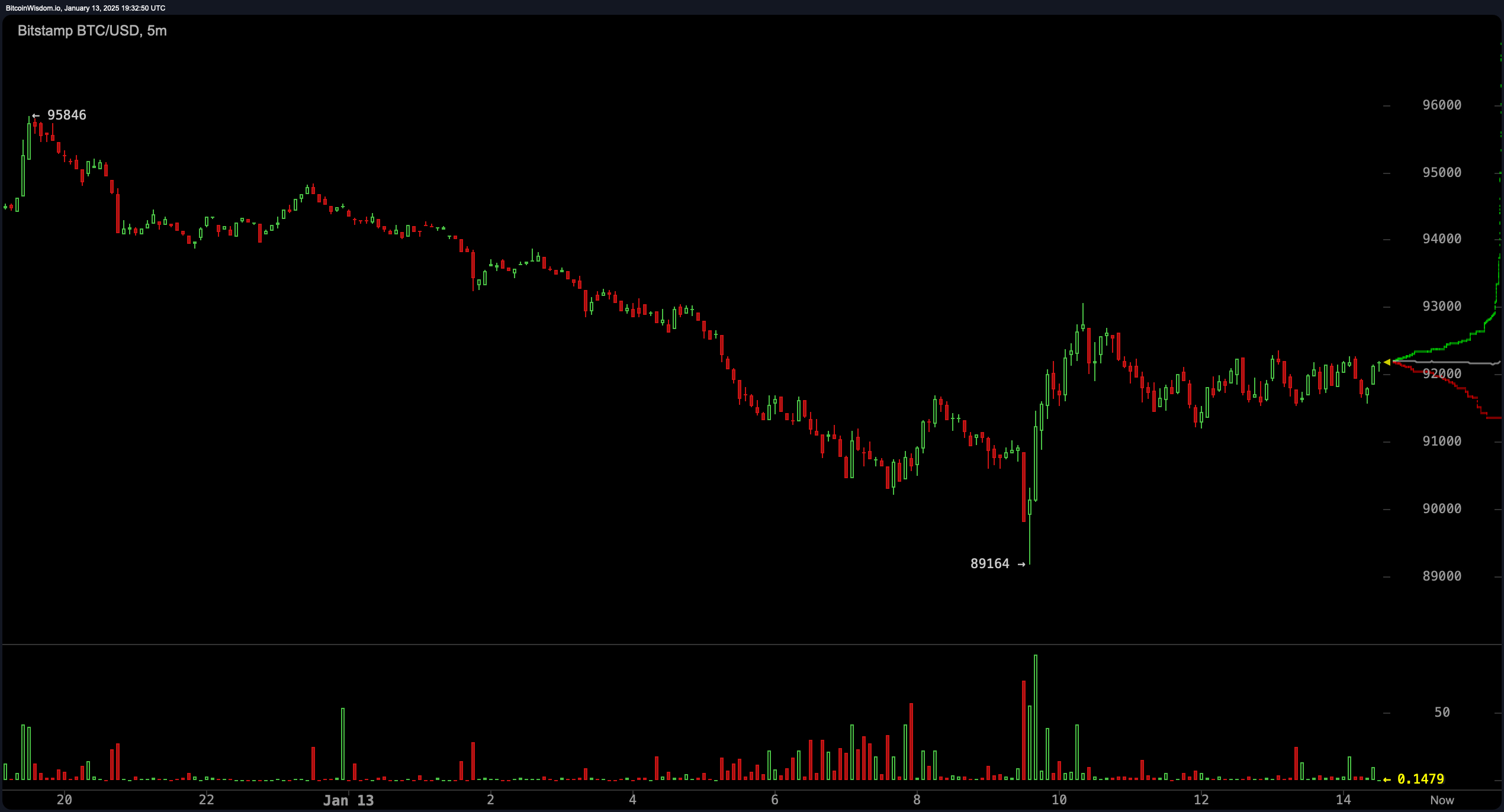 Macro Storm Brewing: QCP Capital Eyes Key Data for Crypto's Fate 2