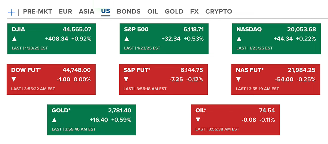President Trump Signs Crypto Executive Order: Market Pump, Dump, and What It Means 2