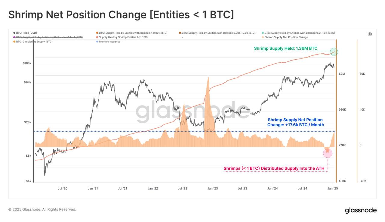 Rate Cuts Delayed, Crypto Cautious, QCP Capital Insights Highlight Key Risks Rate Cuts Delayed, Crypto Cautious, QCP Capital Insights Highlight Key Risks 3