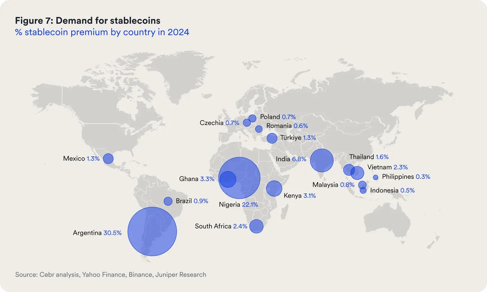 Stablecoins: Redefining the Global Digital Payment Landscape 2