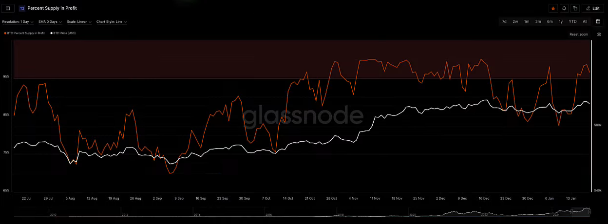 Trump Memecoin and 48 Hours of Crypto Frenzy: A New Era in the Market 3