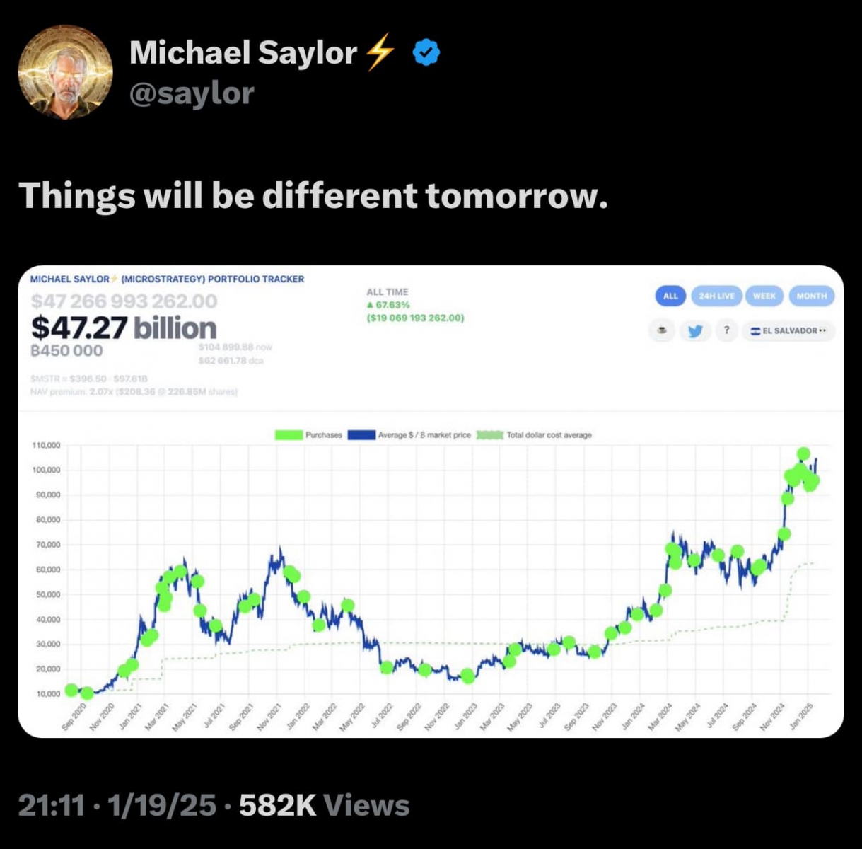 Trump Memecoin and 48 Hours of Crypto Frenzy: A New Era in the Market 7