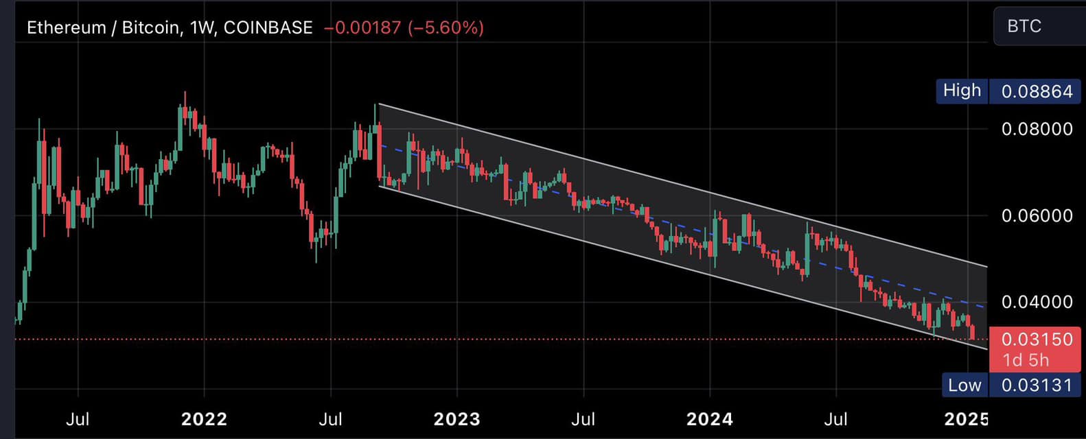 Trump Memecoin and 48 Hours of Crypto Frenzy: A New Era in the Market 8