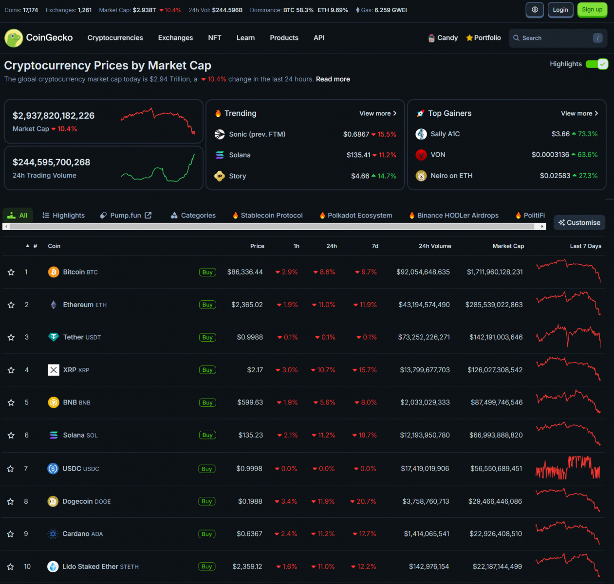 Bitcoin and Crypto Crash – What Happened? 3