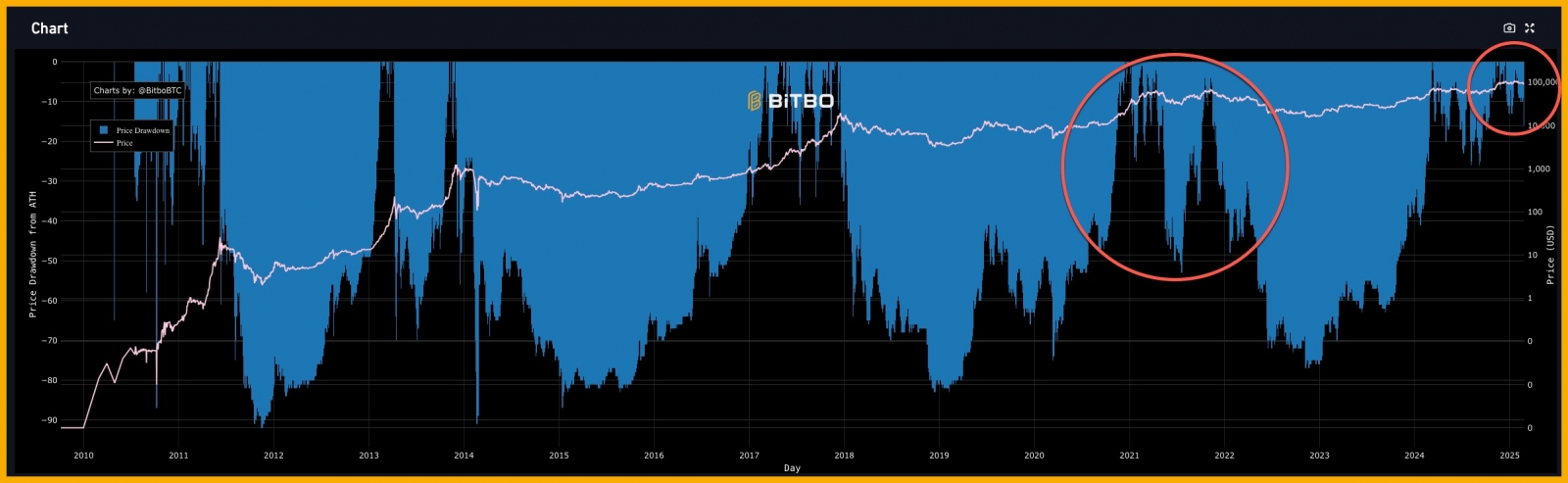 Bitcoin and Crypto Crash – What Happened? 8