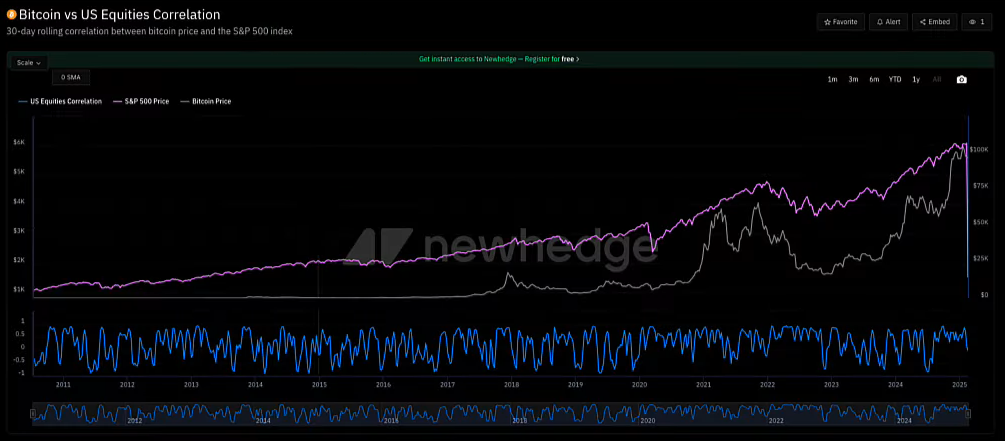 Bitcoin at $98,000 or $1 Million? In a Chaotic World, Both Are Possible 9