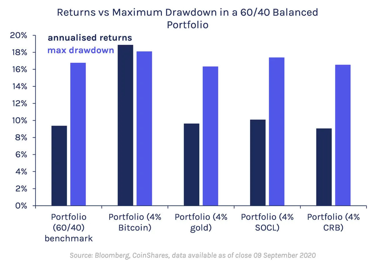 Bitcoin Challenges Gold as the Top Safe-Haven Asset 2