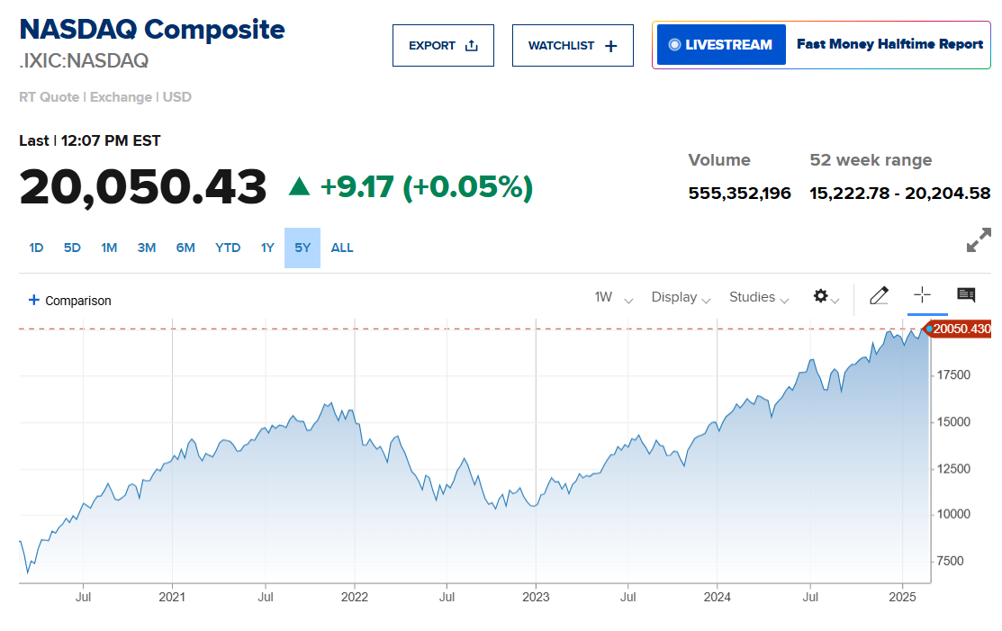 Bitcoin consolidates amidst market uncertainty while memecoin frenzy escalates. 7
