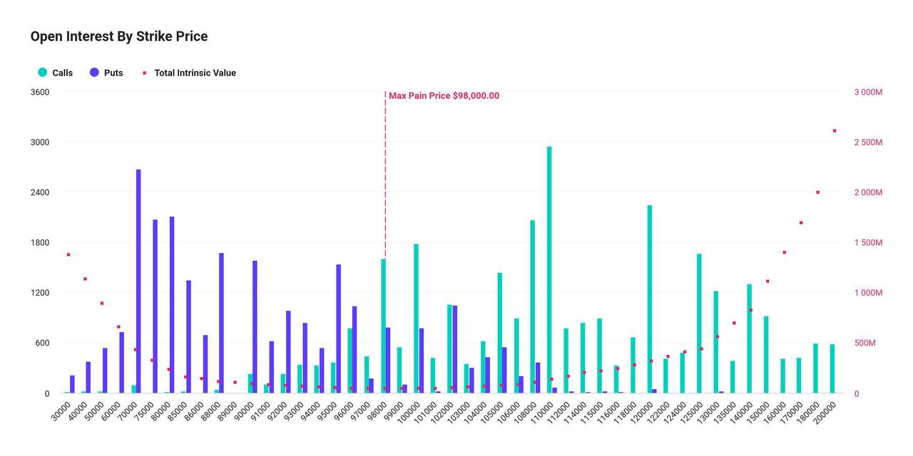 Bitcoin Correction: Opportunity or Risk? | MicroStrategy’s Liquidation Concerns 5