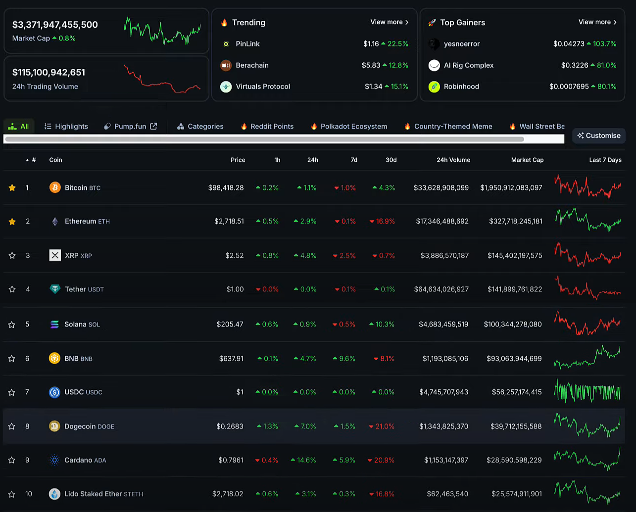 Bitcoin, Trade Wars, and the Battle for Financial Dominance 3
