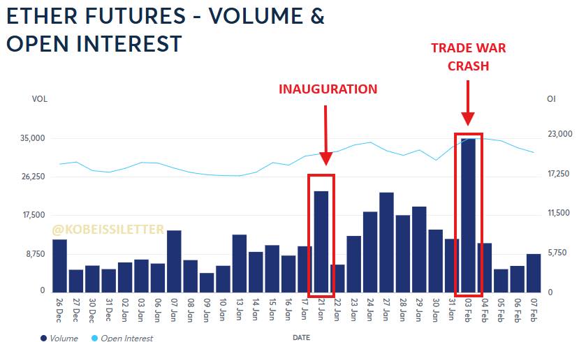 Bitcoin, Trade Wars, and the Battle for Financial Dominance 7