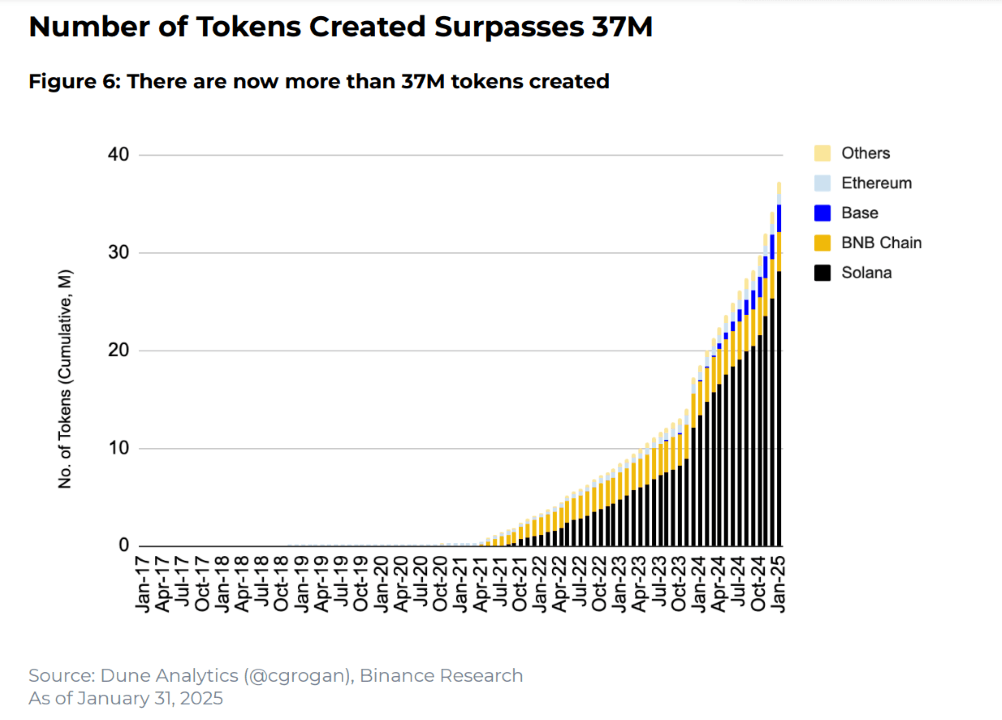 Crypto Industry Sees Mixed Signals in January Amid Policy Shifts and ‘Memecoin Mania’ Crypto Industry Sees Mixed Signals in January Amid Policy Shifts and ‘Memecoin Mania’ 2