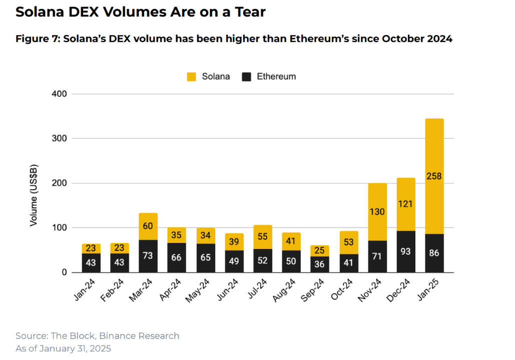 Crypto Industry Sees Mixed Signals in January Amid Policy Shifts and ‘Memecoin Mania’ Crypto Industry Sees Mixed Signals in January Amid Policy Shifts and ‘Memecoin Mania’ 3