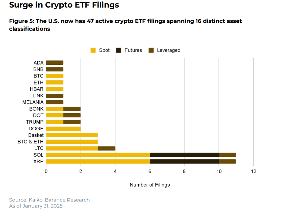 Crypto Industry Sees Mixed Signals in January Amid Policy Shifts and ‘Memecoin Mania’ Crypto Industry Sees Mixed Signals in January Amid Policy Shifts and ‘Memecoin Mania’ 4