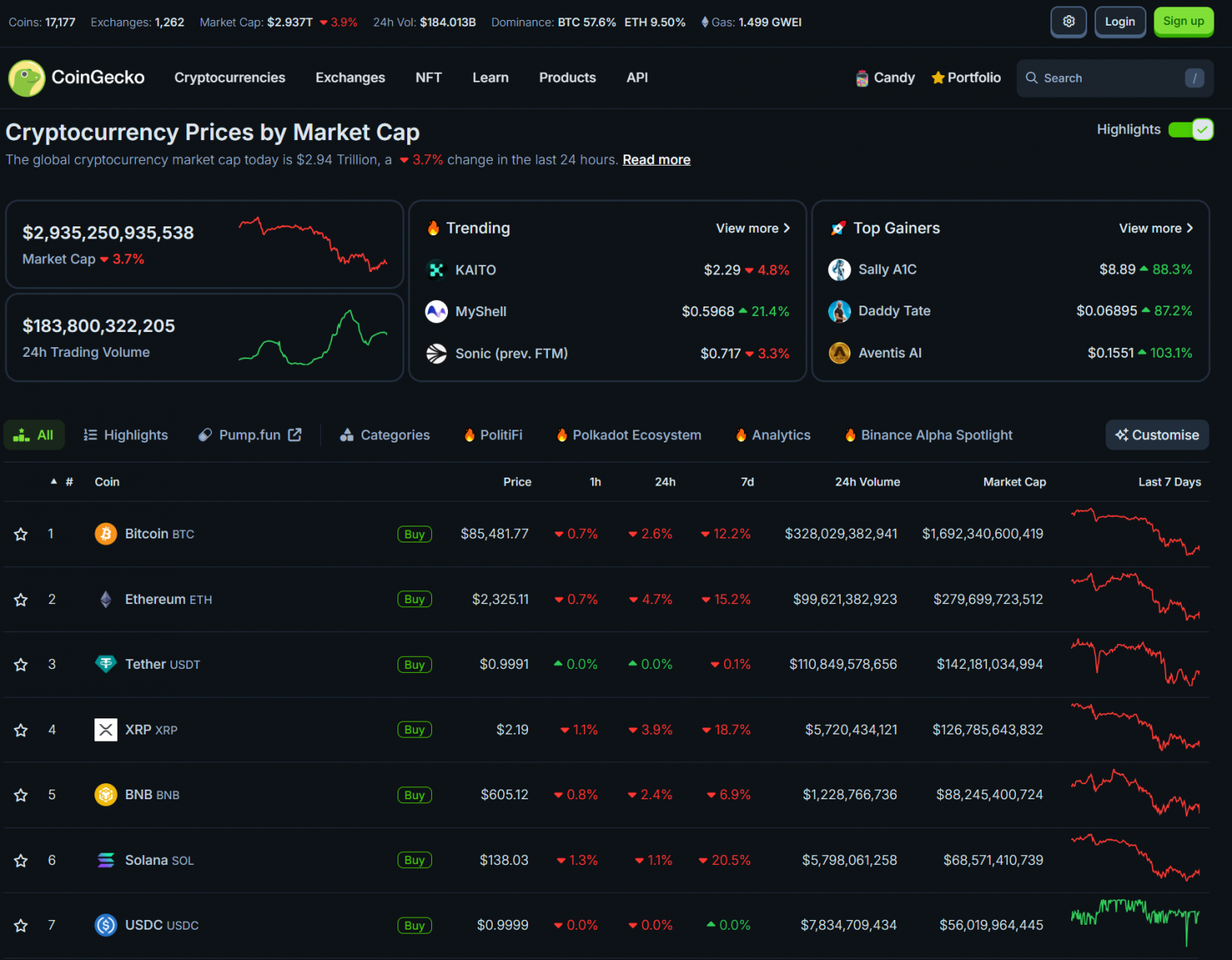 Extreme Market Fear as Bitcoin Dips – Binance CEO Says It’s Temporary 3