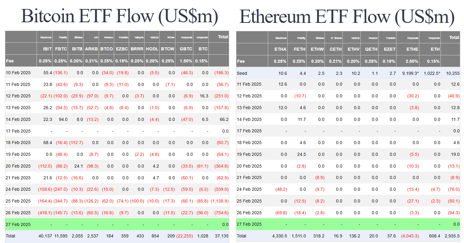 Extreme Market Fear as Bitcoin Dips – Binance CEO Says It’s Temporary 5