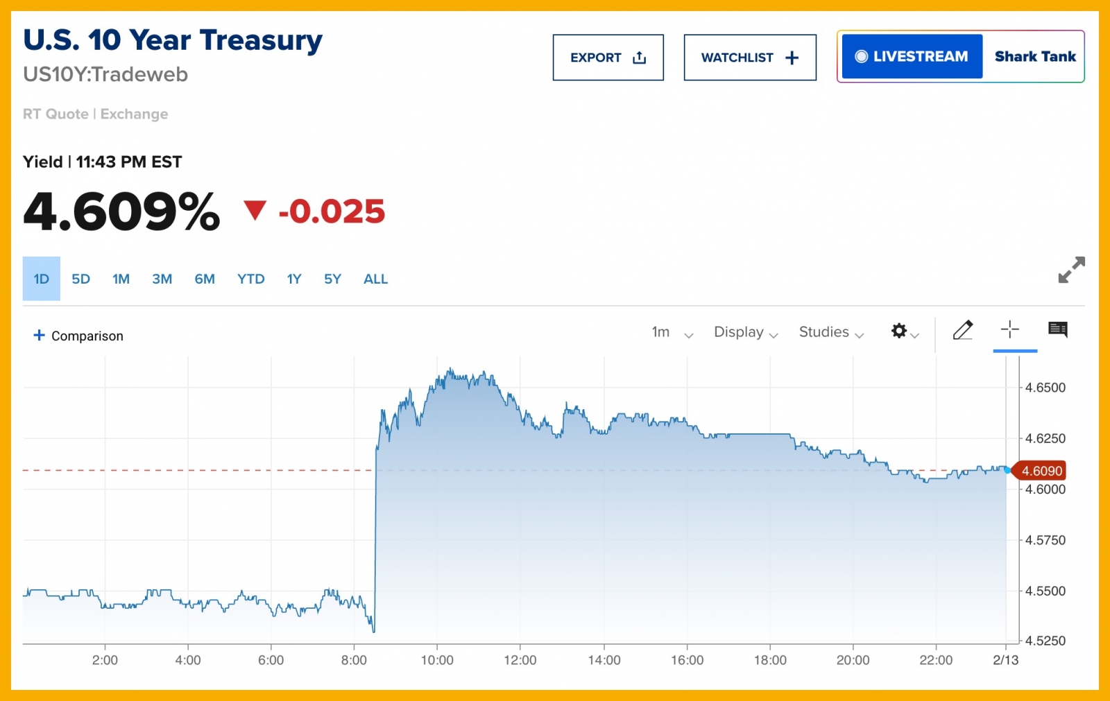 Inflation Rises, FED Holds Rates Steady | The Road Leads to More Money Printing 8