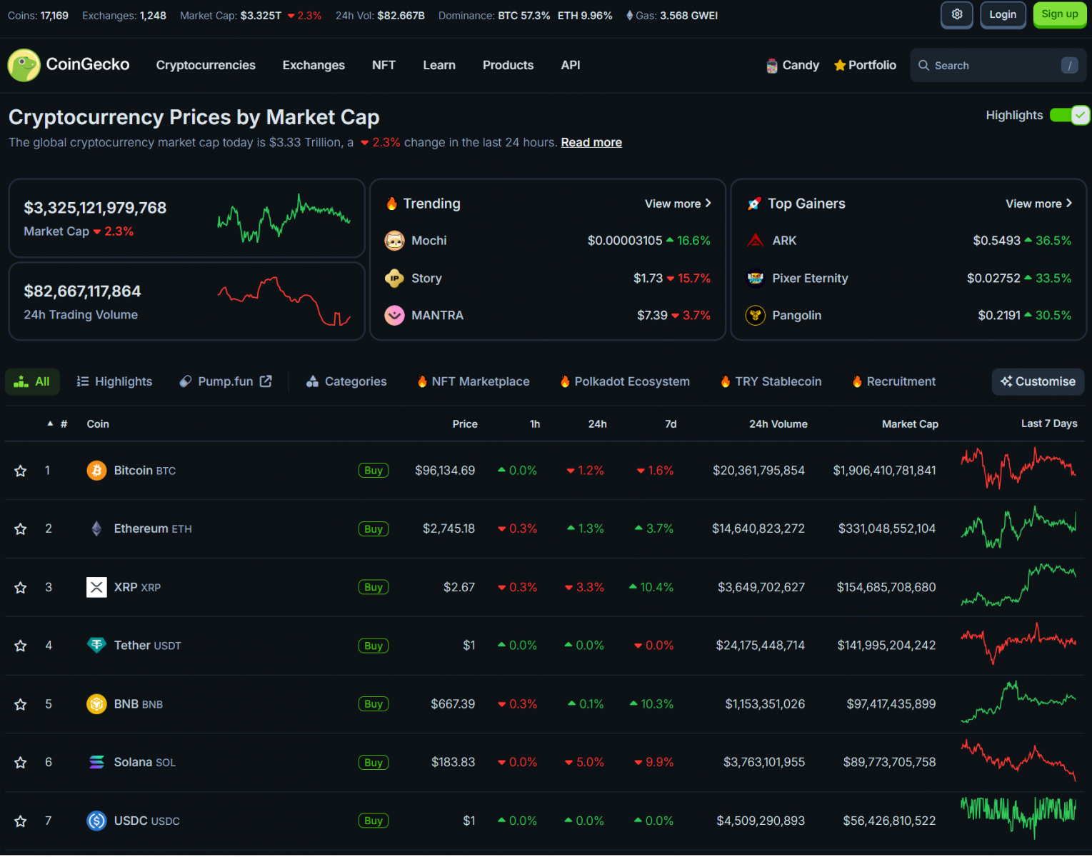 Institutional Bitcoin Accumulation Continues Despite Market Stagnation, Trump Administration to Unveil Crypto Policy Updates 3