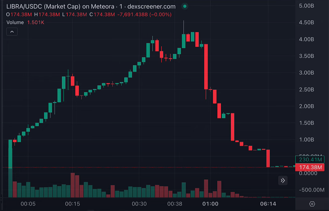 Institutional Bitcoin Accumulation Continues Despite Market Stagnation, Trump Administration to Unveil Crypto Policy Updates 5