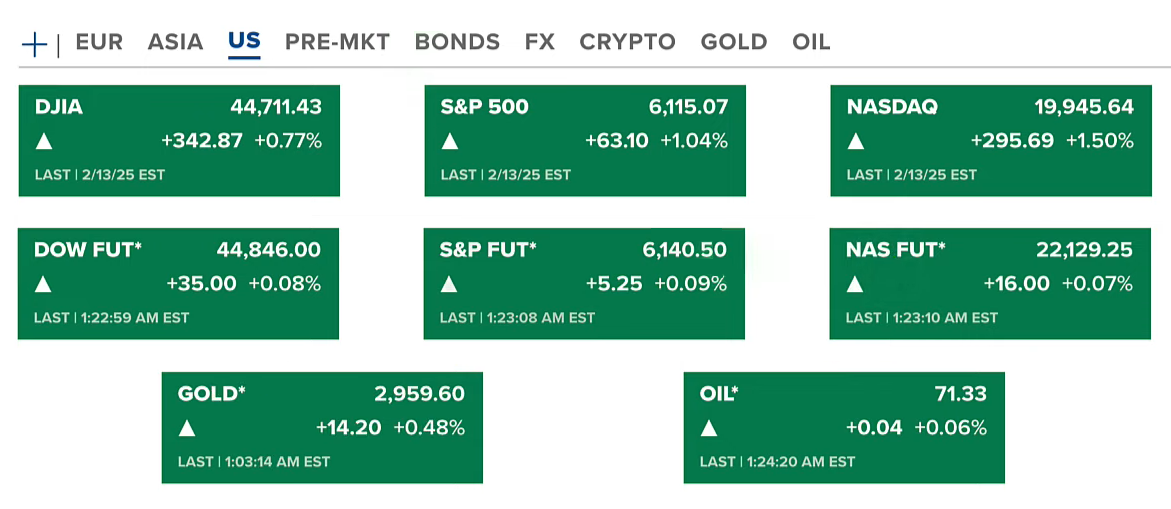Markets Rebound Amid Trump’s Clarification on Tariffs: Gold Sets a New High, S&P 500 Approaches a Record 2