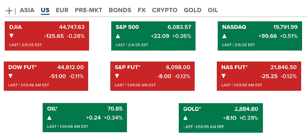 Navigating Crypto Market Sentiment: Good News, Bad News, and the Art of Investing 2